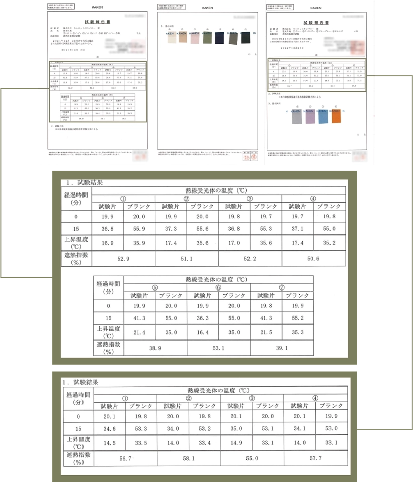 遮熱性の試験結果