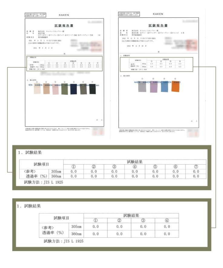 紫外線透過率の検査結果