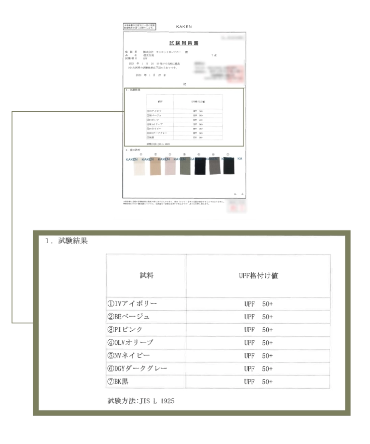 UPF値の試験結果