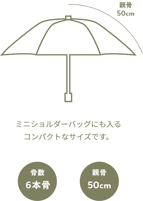 傘の形