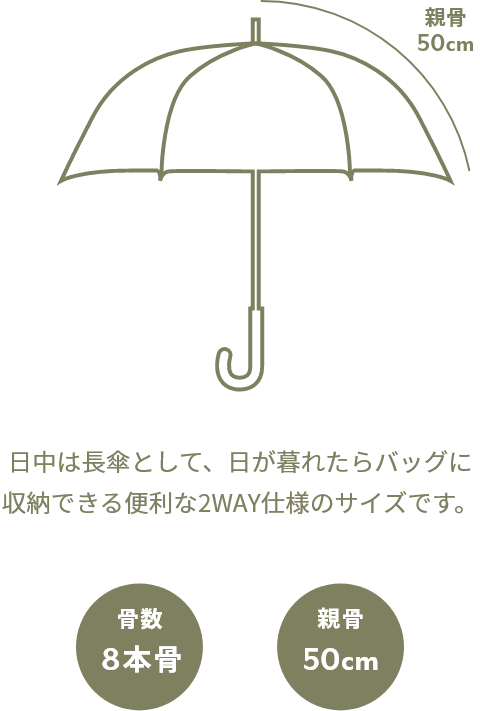 傘の形