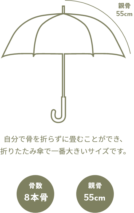 傘の形