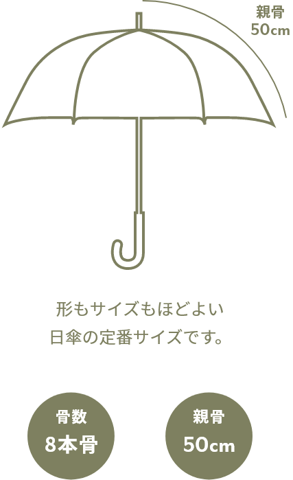 傘の形