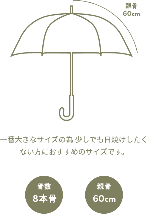 傘の形